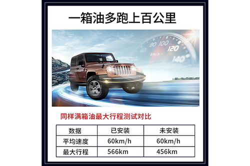 汽車(chē)節(jié)油用品市場(chǎng)探析 以淮安與浙江萬(wàn)真潔公司為例